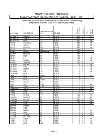 school 1921a protected - McNairy, Life & Times of McNairy County, TN
