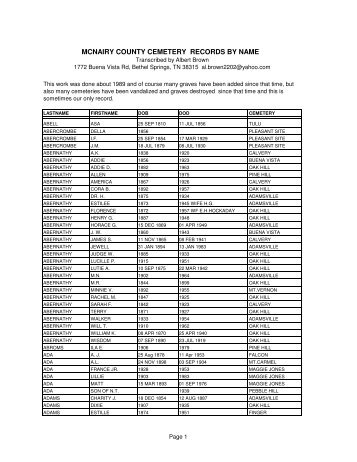 cemetery by name1protected - McNairy, Life & Times of McNairy ...