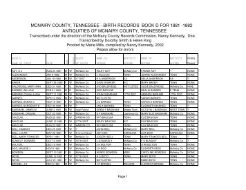 birth records book d for 1881 - McNairy, Life & Times of McNairy ...