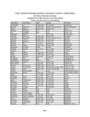 first people buried in cem.protected - McNairy, Life & Times of ...