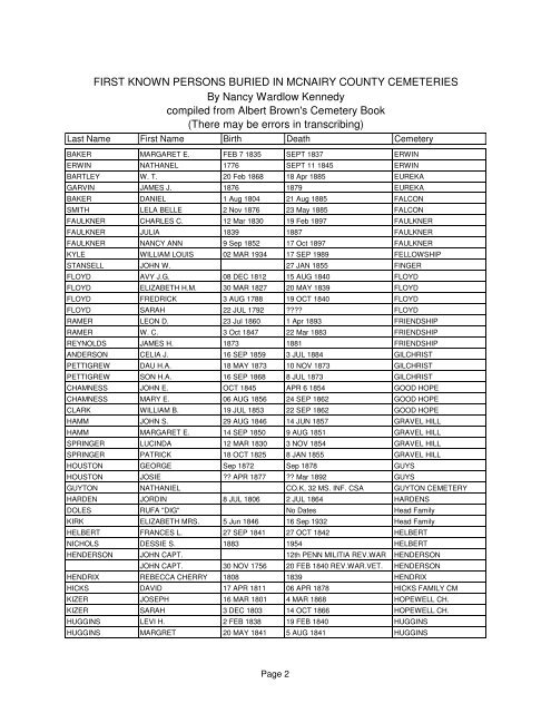 first people buried in cem.protected - McNairy, Life & Times of ...