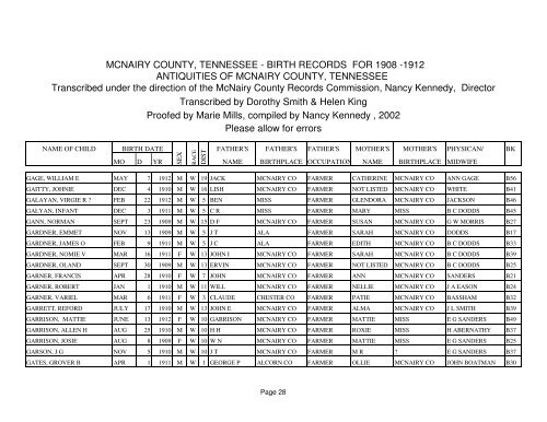 Birth 1908-1912 - McNairy, Life & Times of McNairy County, TN