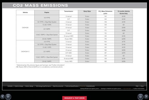 Nissan Qashqai 2 Brochure