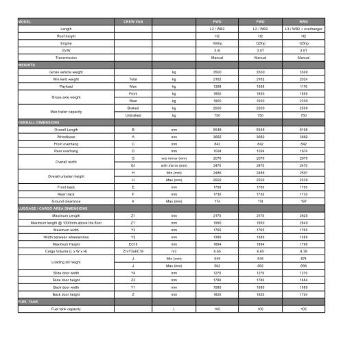 NISSAN GOOD TO GO TecHNIcAl SpecIFIcATION