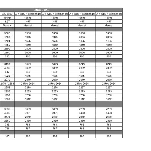 NISSAN GOOD TO GO TecHNIcAl SpecIFIcATION