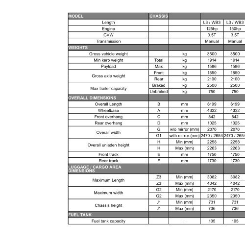 NISSAN GOOD TO GO TecHNIcAl SpecIFIcATION