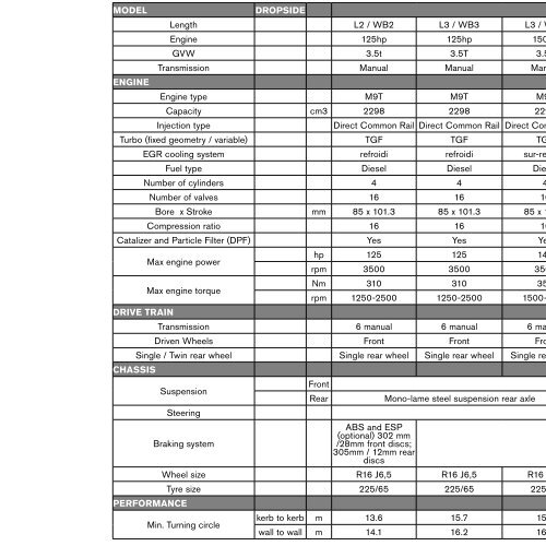 NISSAN GOOD TO GO TecHNIcAl SpecIFIcATION