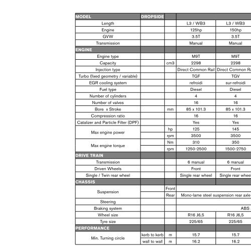 NISSAN GOOD TO GO TecHNIcAl SpecIFIcATION