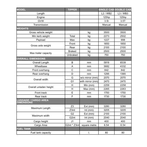 NISSAN GOOD TO GO TecHNIcAl SpecIFIcATION