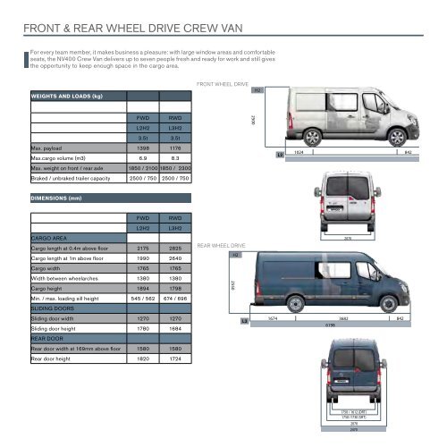 NISSAN GOOD TO GO TecHNIcAl SpecIFIcATION