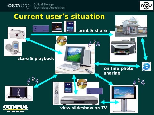 MPV Implementation Guidelines for Camera