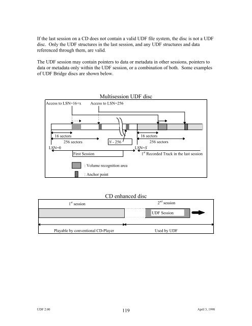 UDF 2.00 - OSTA - Optical Storage Technology Association