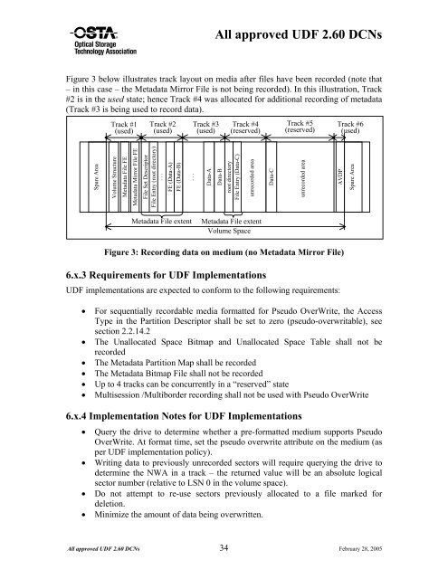 All approved UDF 2.60 DCNs