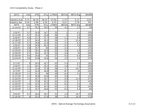 osta cd-r compatibility study results from phase 2 - OSTA - Optical ...