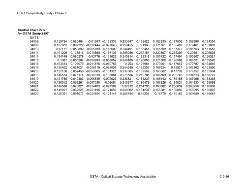 osta cd-r compatibility study results from phase 2 - OSTA - Optical ...