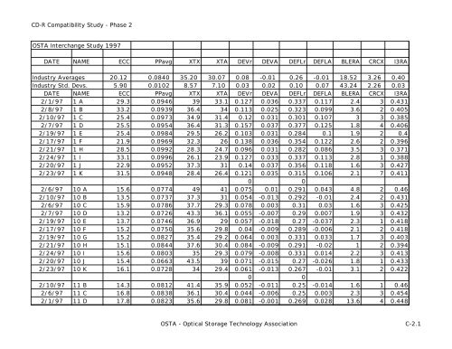 osta cd-r compatibility study results from phase 2 - OSTA - Optical ...