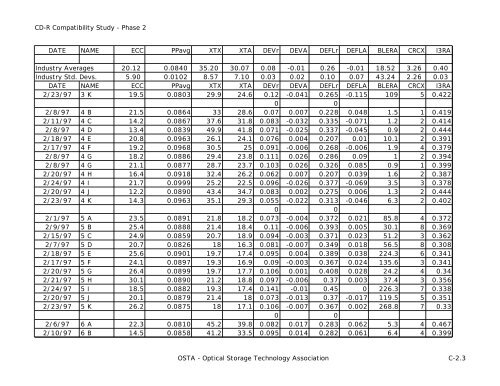 osta cd-r compatibility study results from phase 2 - OSTA - Optical ...