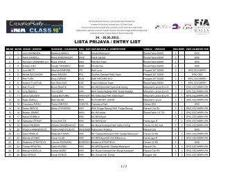 LISTA PRIJAVA / ENTRY LIST - European Rally Championship