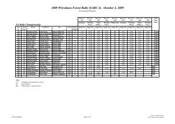 2009 Wirrabara Rally Results - SARally.com.au