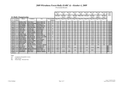 2009 Wirrabara Rally Results - SARally.com.au