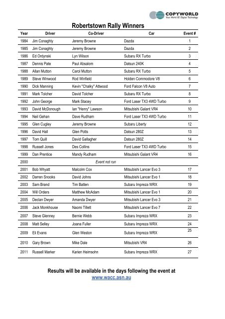 Spectator Guide - SARally.com.au