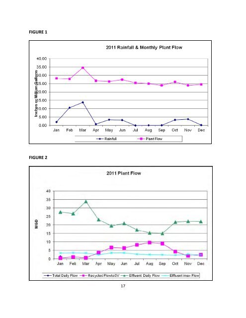 Wastewater Annual Report - City of Scotts Valley