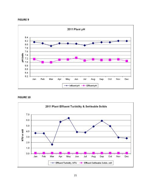 Wastewater Annual Report - City of Scotts Valley