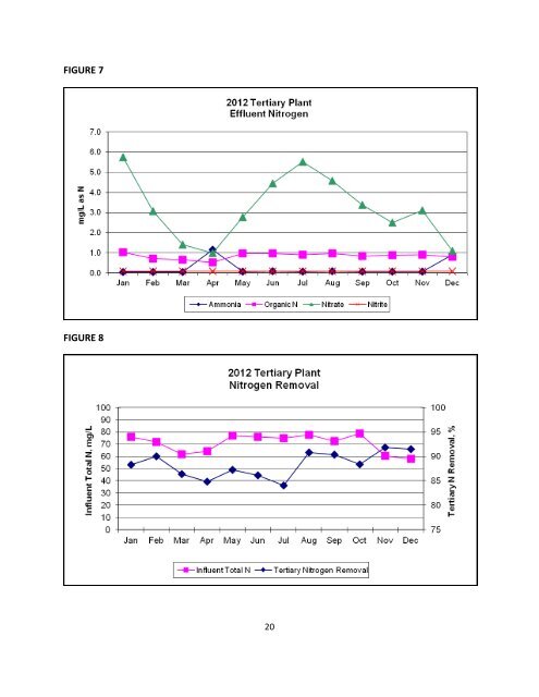 Wastewater Annual Report - City of Scotts Valley