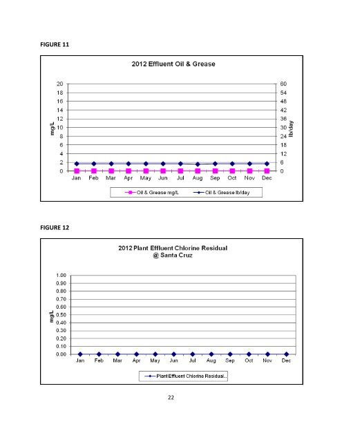 Wastewater Annual Report - City of Scotts Valley