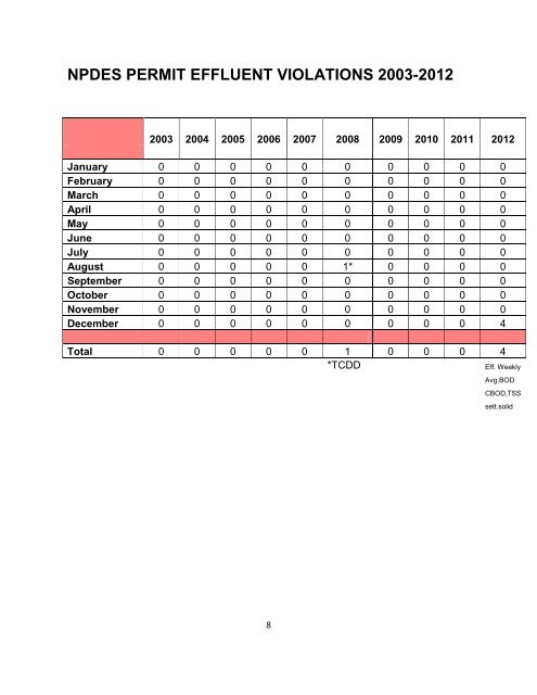 Wastewater Annual Report - City of Scotts Valley