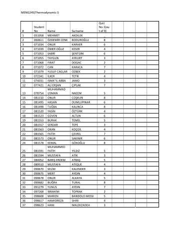 MENG245(Thermodynamic I) # Student No Name Surname Quiz No ...