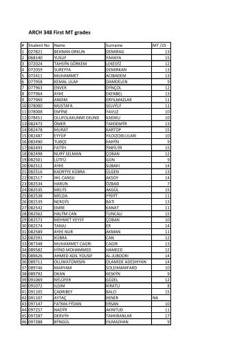 ARCH 348 First MT grades