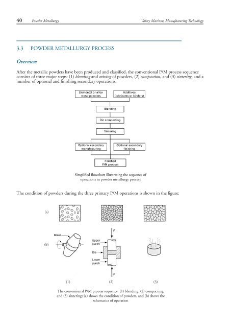 Powder Metallurgy Process Flow Chart