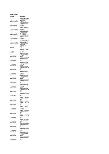 Manufact urer Model Absocold ARD1031F *11R/L Absocold ...