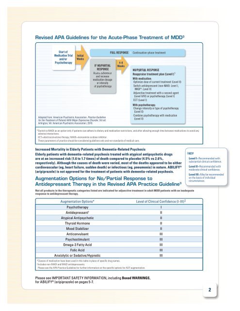 APA Practice Guideline for the Treatment of Major Depressive - Abilify