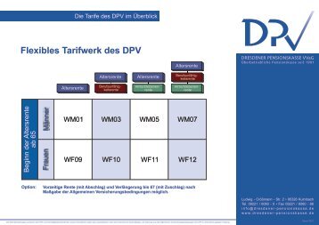 Die Tarife des DPV im Überblick - Dresdener Pensionskasse VVaG