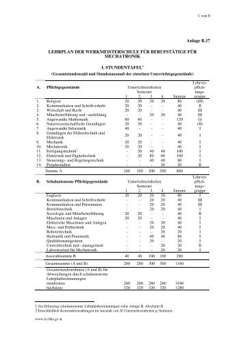 Anlage B.17 LEHRPLAN DER WERKMEISTERSCHULE FÜR ...