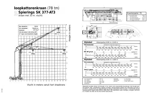 loopkattorenkraan (78 tm) Spierings SK 377-AT3