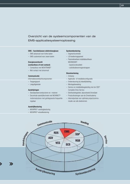 1058 7772_DA_Antriebstechniker07 - SEW Eurodrive