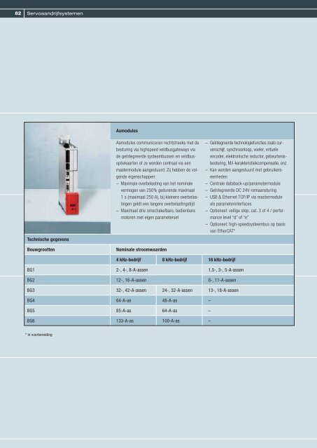 1058 7772_DA_Antriebstechniker07 - SEW Eurodrive