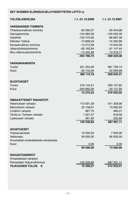 Vuosikertomus 2008 - SEY Suomen ElÃ¤insuojeluyhdistysten liitto ry