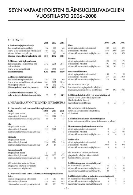 Vuosikertomus 2008 - SEY Suomen ElÃ¤insuojeluyhdistysten liitto ry