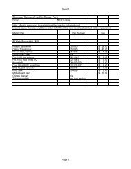 Amp parts price list - Seymour Duncan