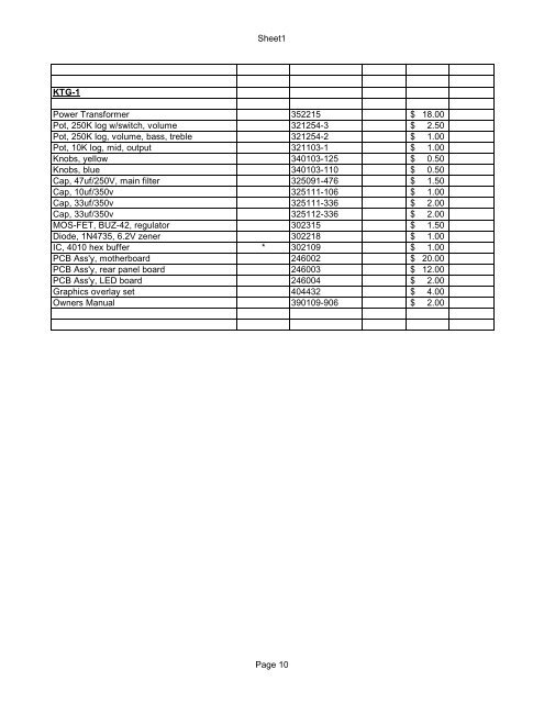 Amp parts price list - Seymour Duncan