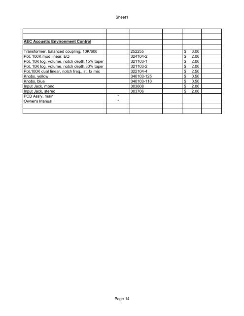 Amp parts price list - Seymour Duncan