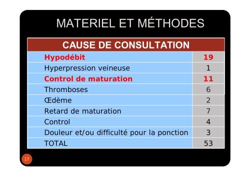 fistules cubitales - SFAV