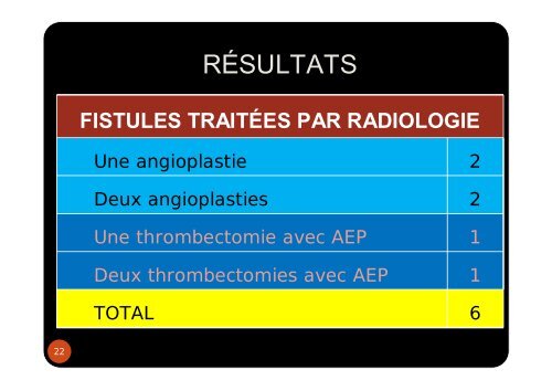 fistules cubitales - SFAV