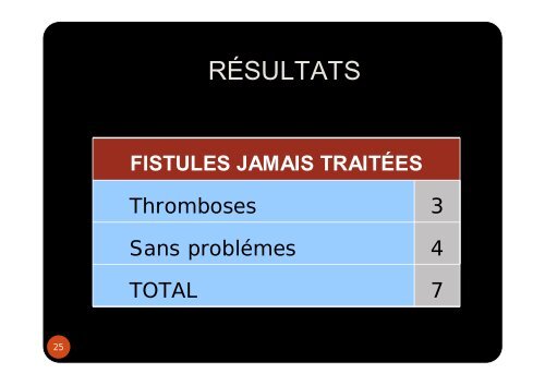 fistules cubitales - SFAV