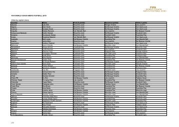 FIFA WORLD COACH MEN'S FOOTBALL 2010 Votes by ... - FIFA.com