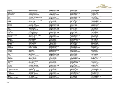 FIFA WORLD COACH MEN'S FOOTBALL 2010 Votes by ... - FIFA.com